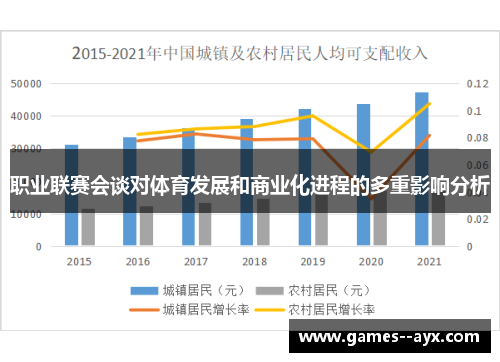 职业联赛会谈对体育发展和商业化进程的多重影响分析