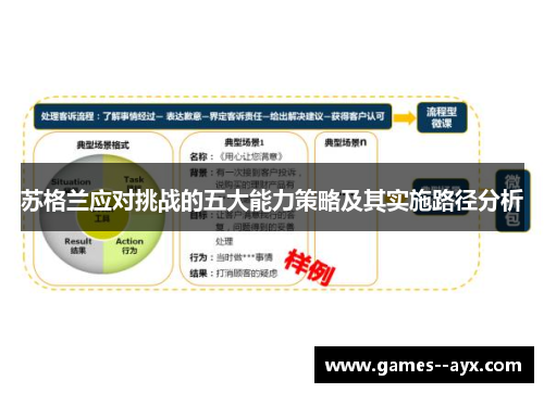 苏格兰应对挑战的五大能力策略及其实施路径分析