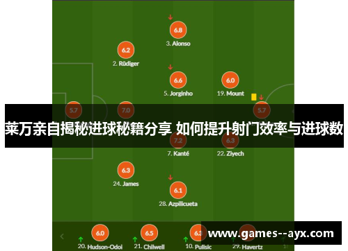 莱万亲自揭秘进球秘籍分享 如何提升射门效率与进球数