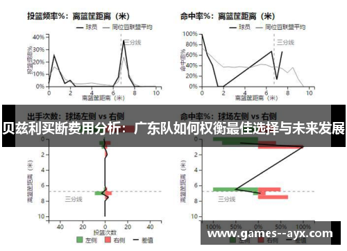 贝兹利买断费用分析:广东队如何权衡最佳选择与未来发展 贝兹利买断费用分析:广东队如何权衡最佳选择与未来发展