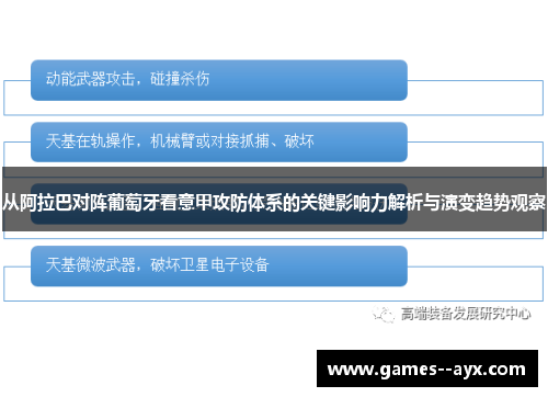 从阿拉巴对阵葡萄牙看意甲攻防体系的关键影响力解析与演变趋势观察